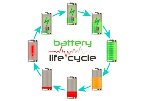 image showing battery cycle and cycle life