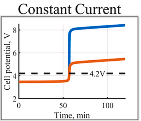 lithium bulk phase