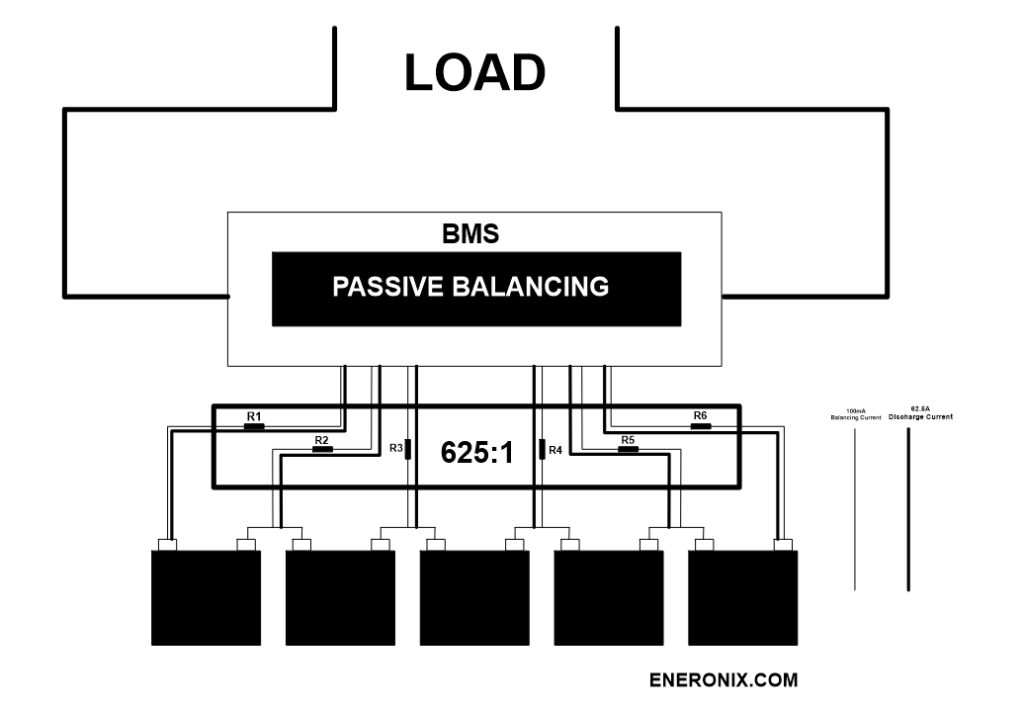 Passive Balancing