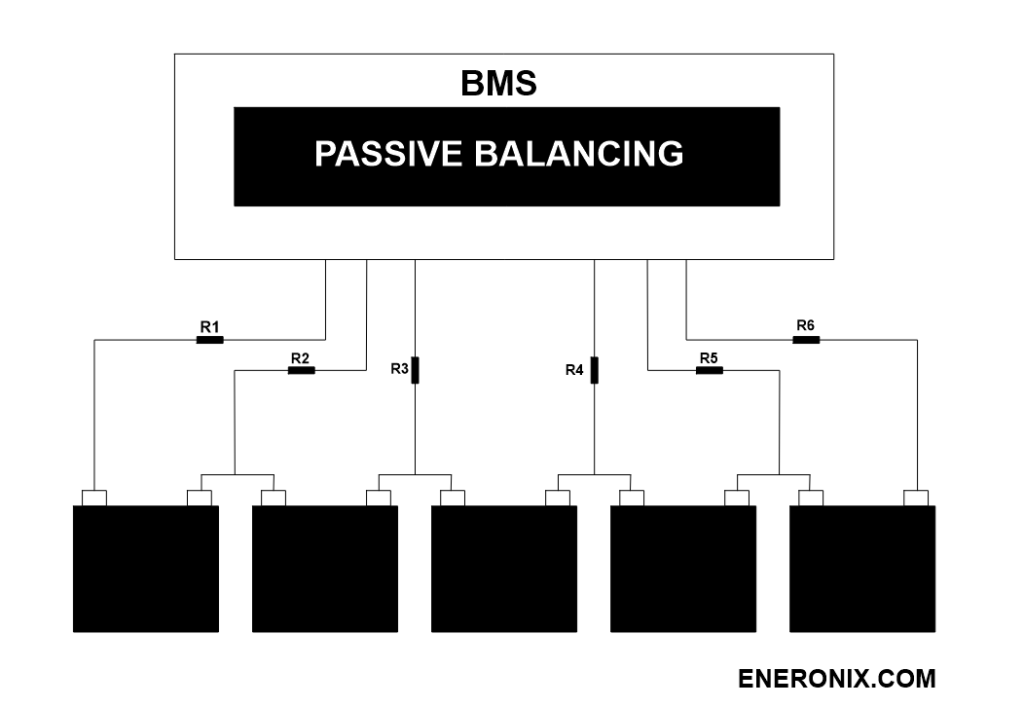Passive balancing BMS failure in a solar LiFePO4 battery