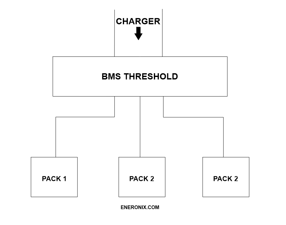 BMS threshold for Lithium battery