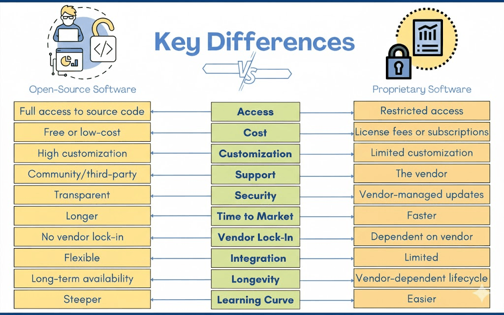 Proprietary vs Open Battery Protocols