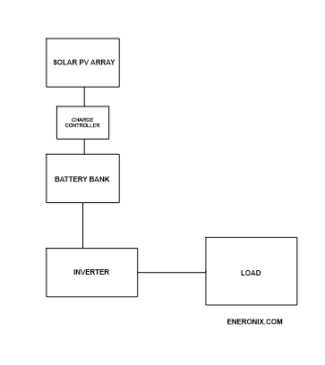 Off-Grid Power System