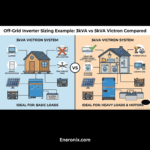 Off-Grid Inverter Sizing