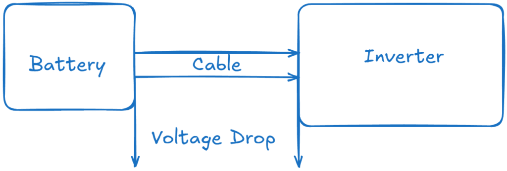 Voltage Drop Calculation