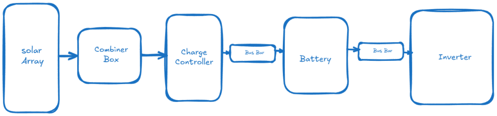 Complete DC Wiring Specification