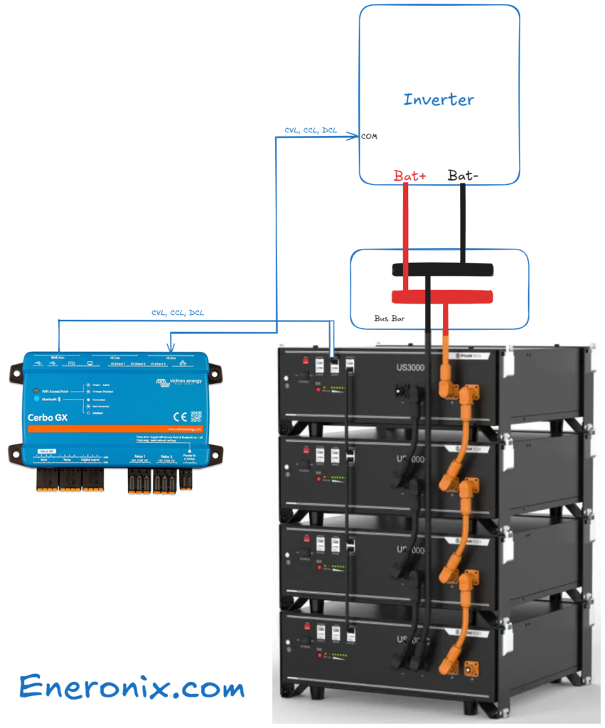 Battery Bank Expansion