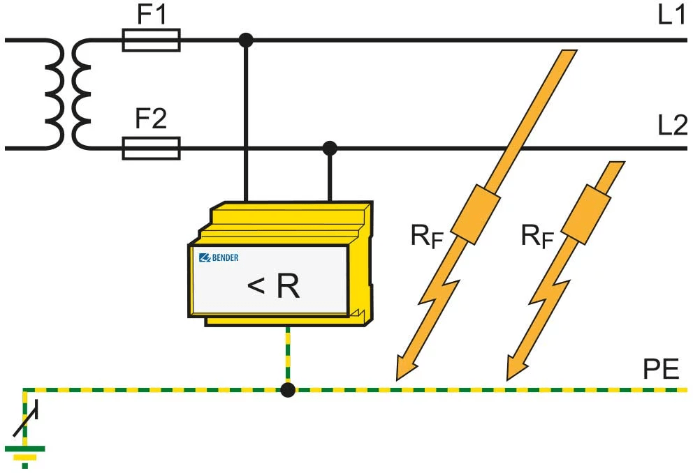 DC Ground Fault Detection and Diagnosis