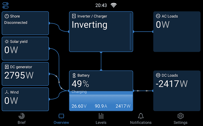 Post-Commissioning Load Profile Review