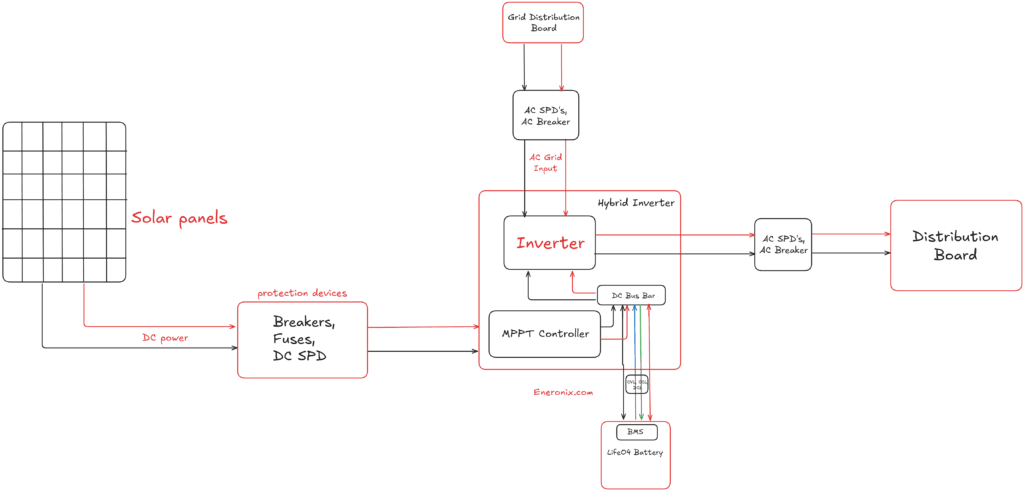 Hybrid Solar System Wiring