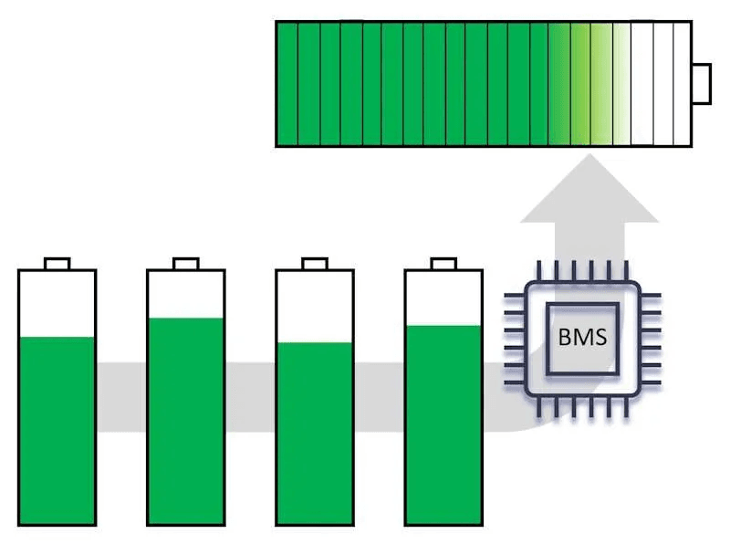 SOC Estimation