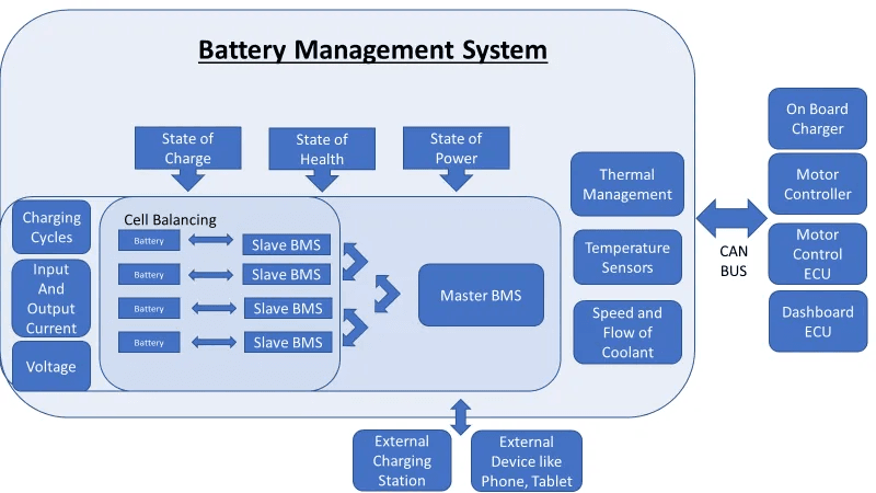 The Architecture of BMS Protection: