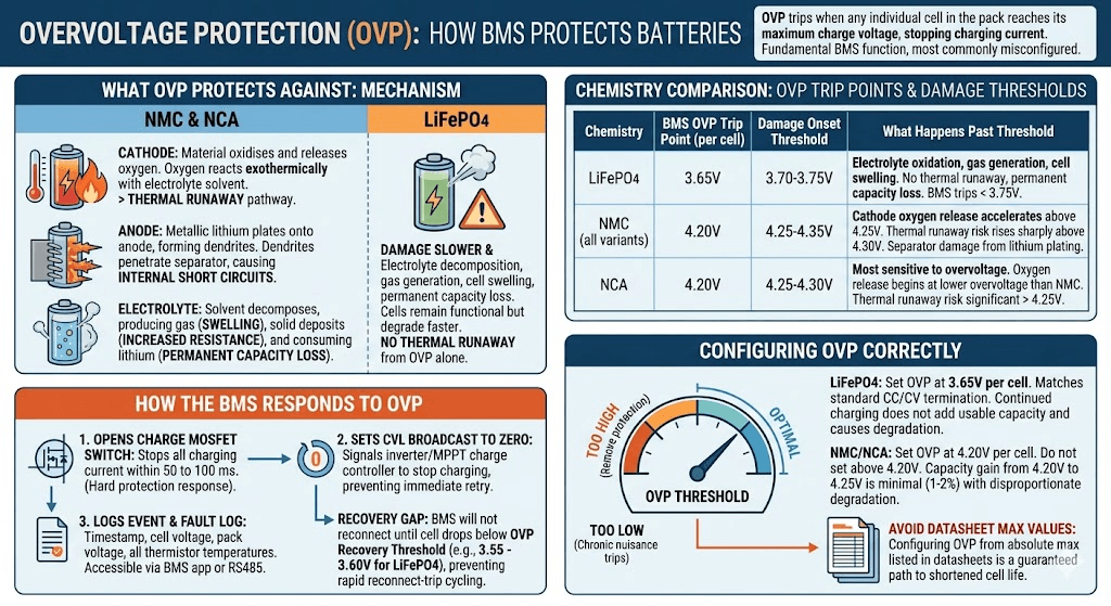 Overvoltage Protection (OVP): 