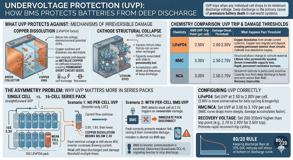 Undervoltage Protection (UVP):