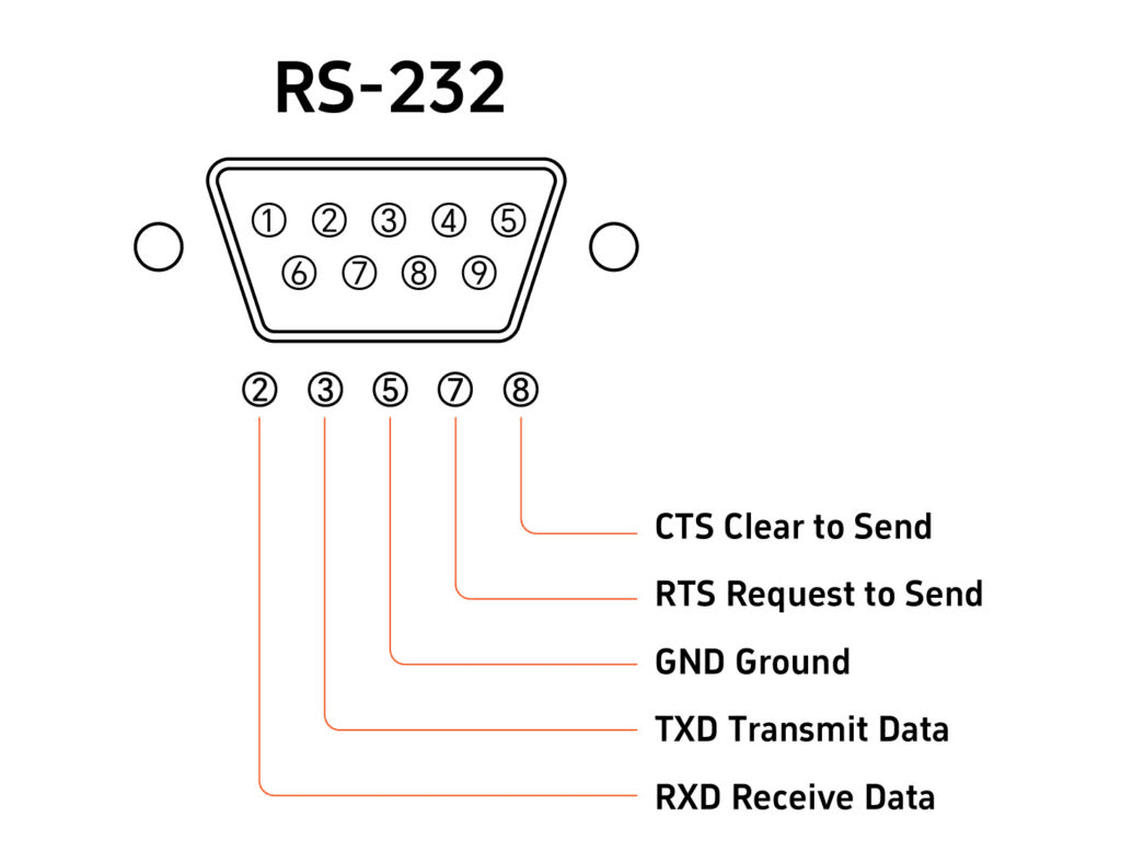 RS485: 