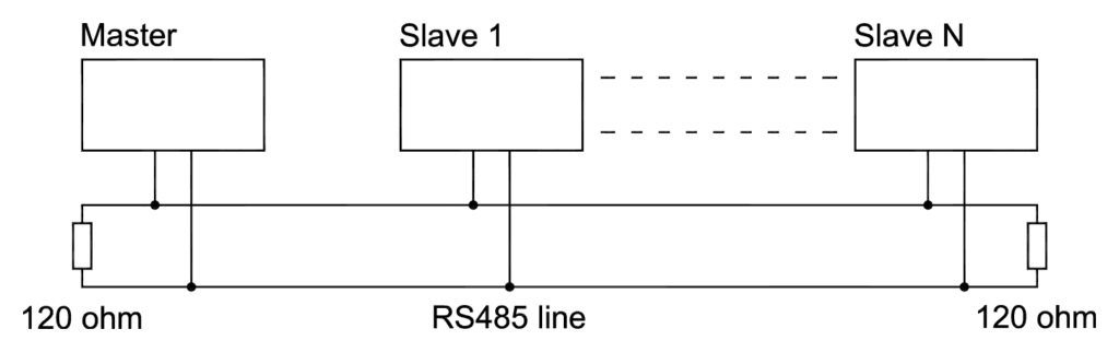 The RS485 Physical Layer