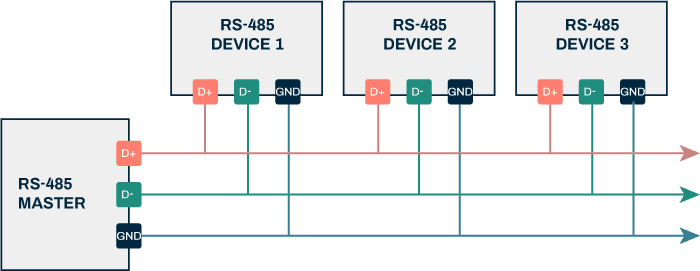 Modbus RTU: The Protocol Layer