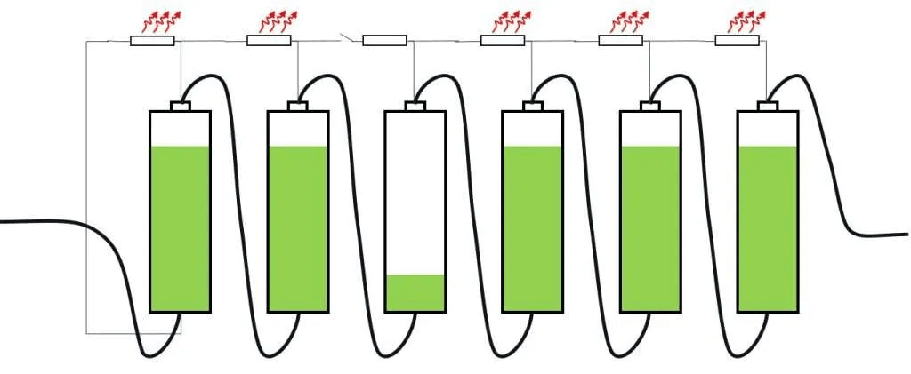 Cell Imbalance
