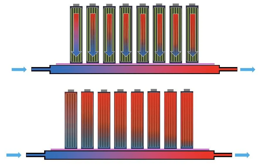 Temperature Gradients