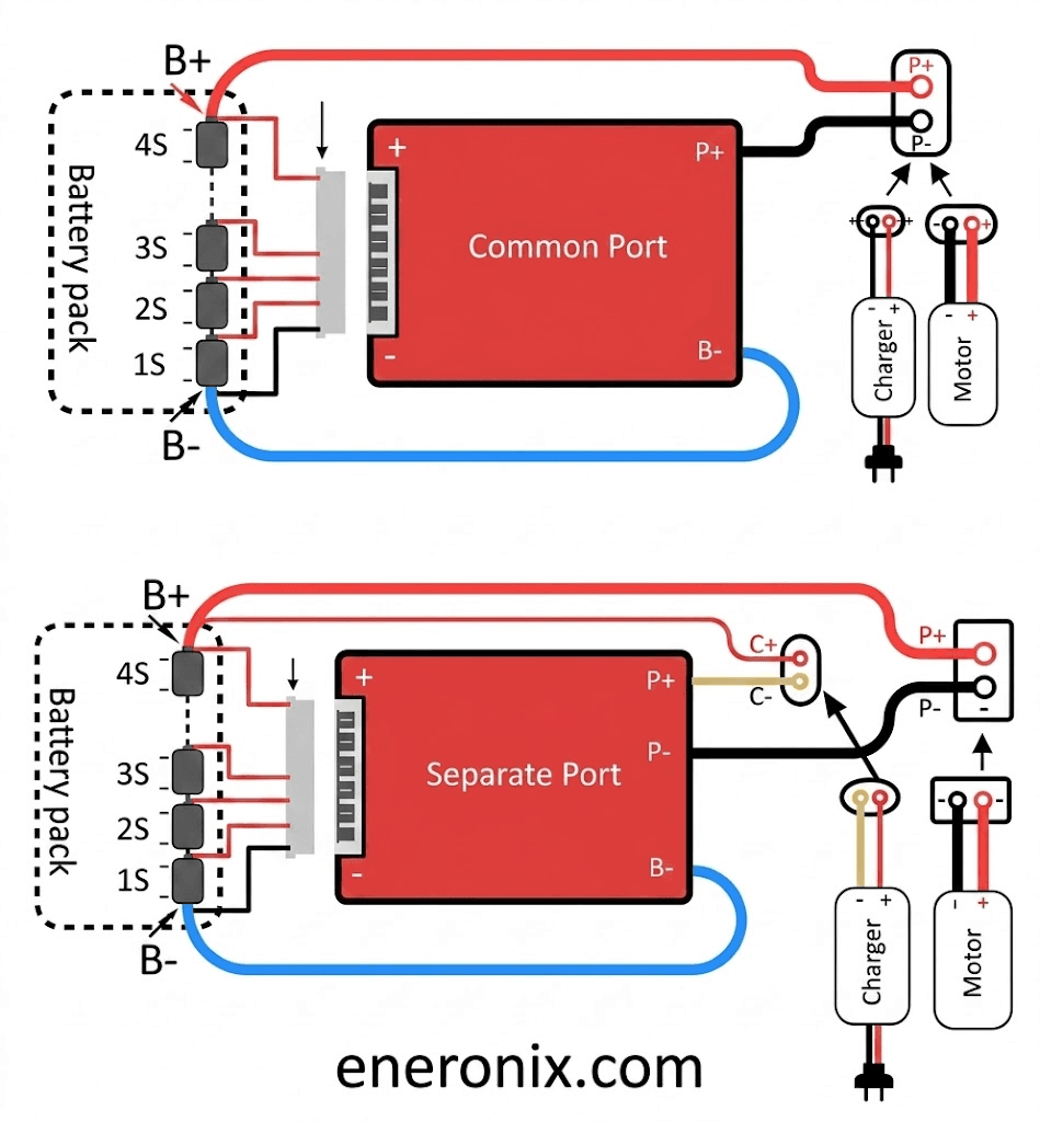Common-Port vs Separate-Port BMS