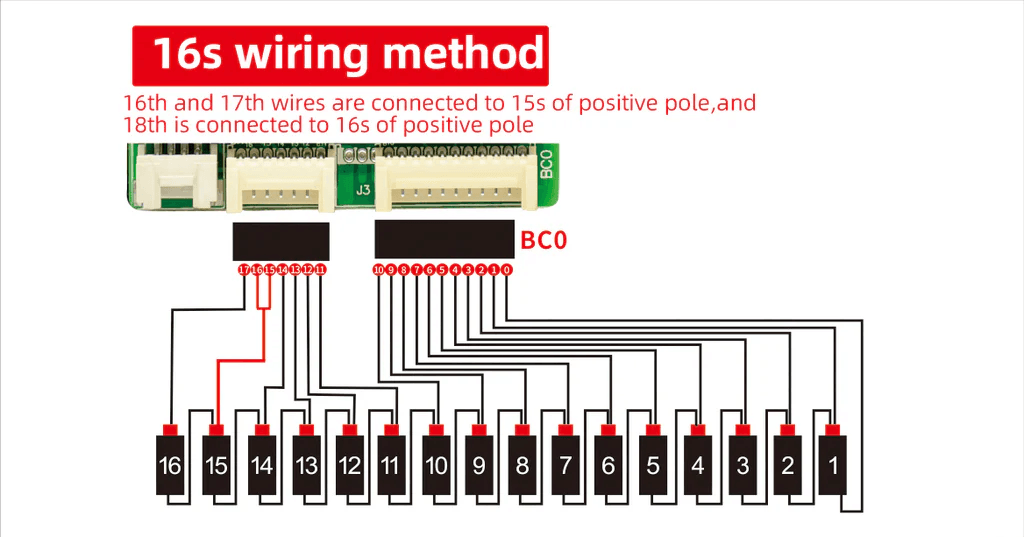 Voltage (Cell Count / S Rating)