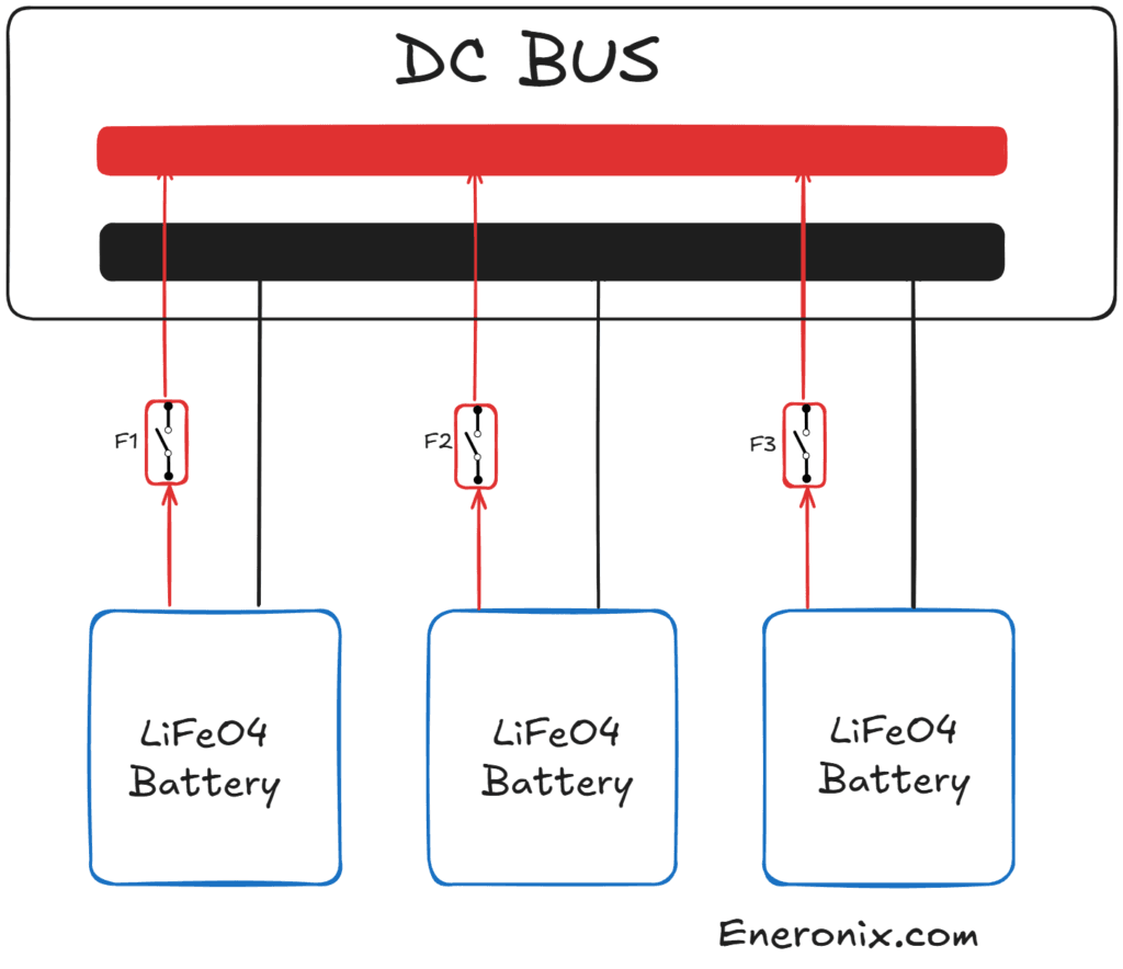 Individual Module Fusing in Parallel Banks