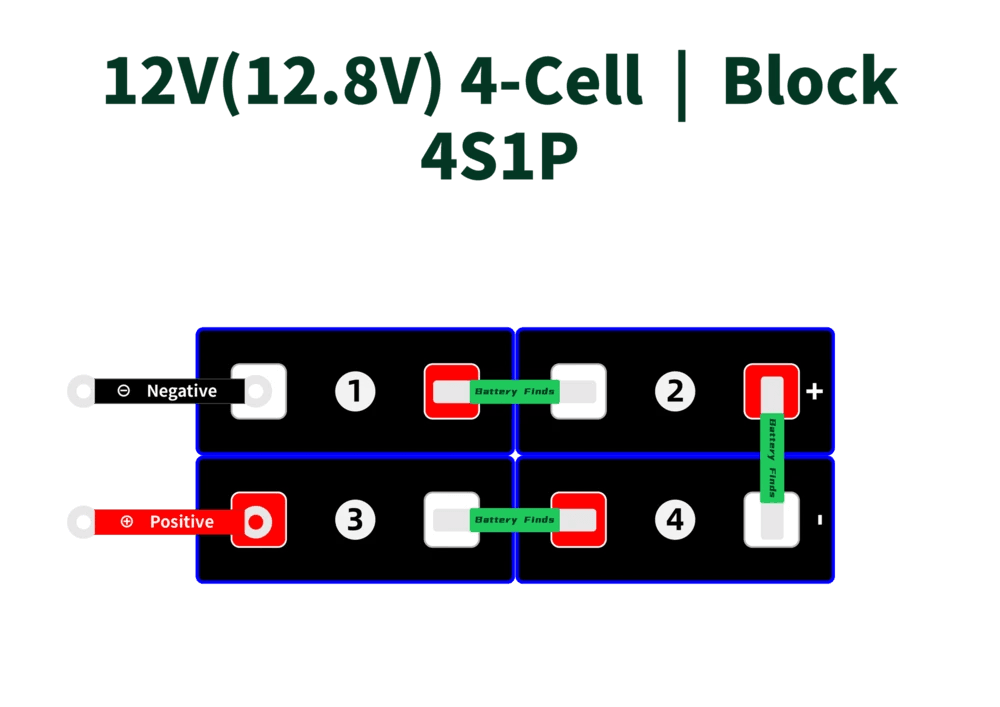 4S Configuration: 12V Systems