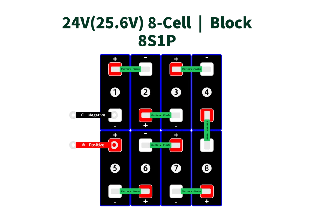 8S Configuration: 24V Systems