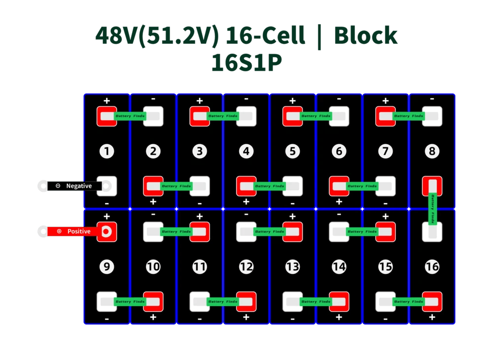 16S Configuration: 48V Systems