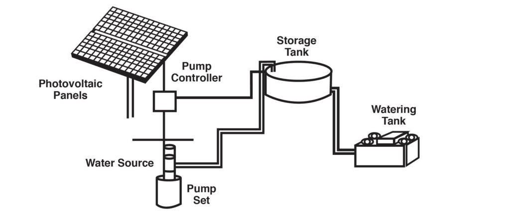 The Role of the Tank in a Solar Pump System