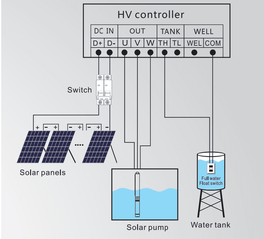 Float Switch Installation: Connecting the Tank to the Pump Controller