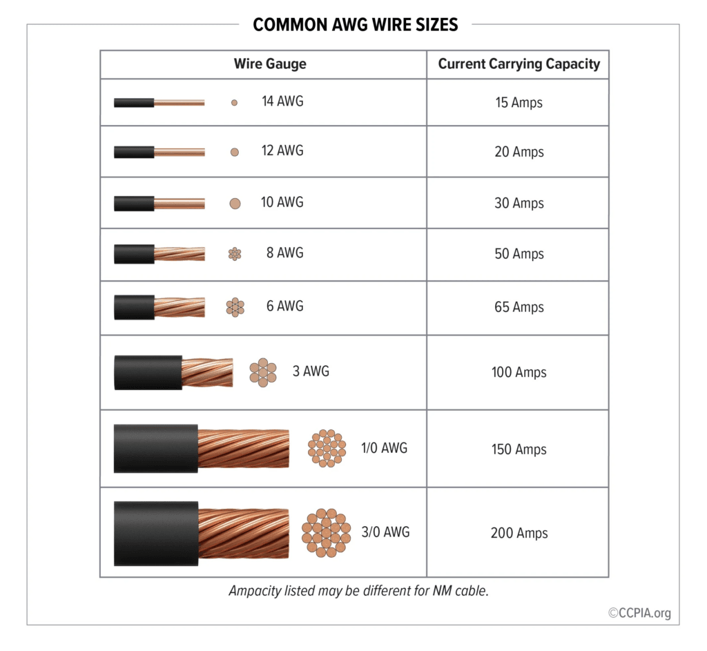 Cable Sizing