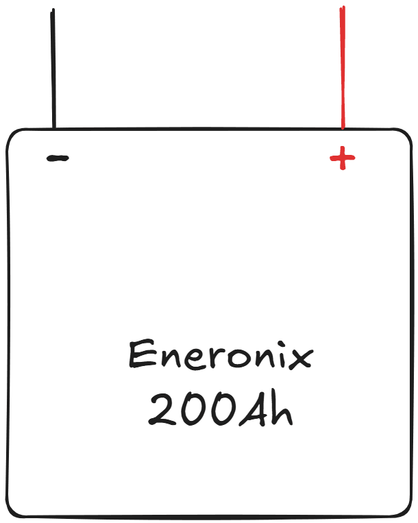 What Does 200Ah Actually Mean?