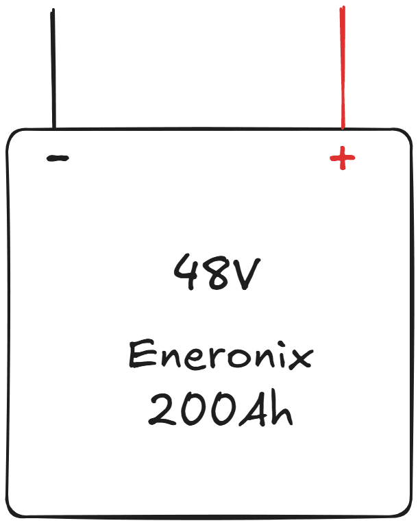 Worked Example: 48V 200Ah Lithium Battery