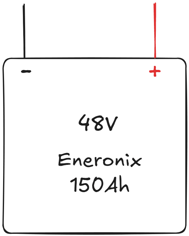 How Long Will a 150Ah Battery Last? Real Runtime by Load and System Voltage Analysis