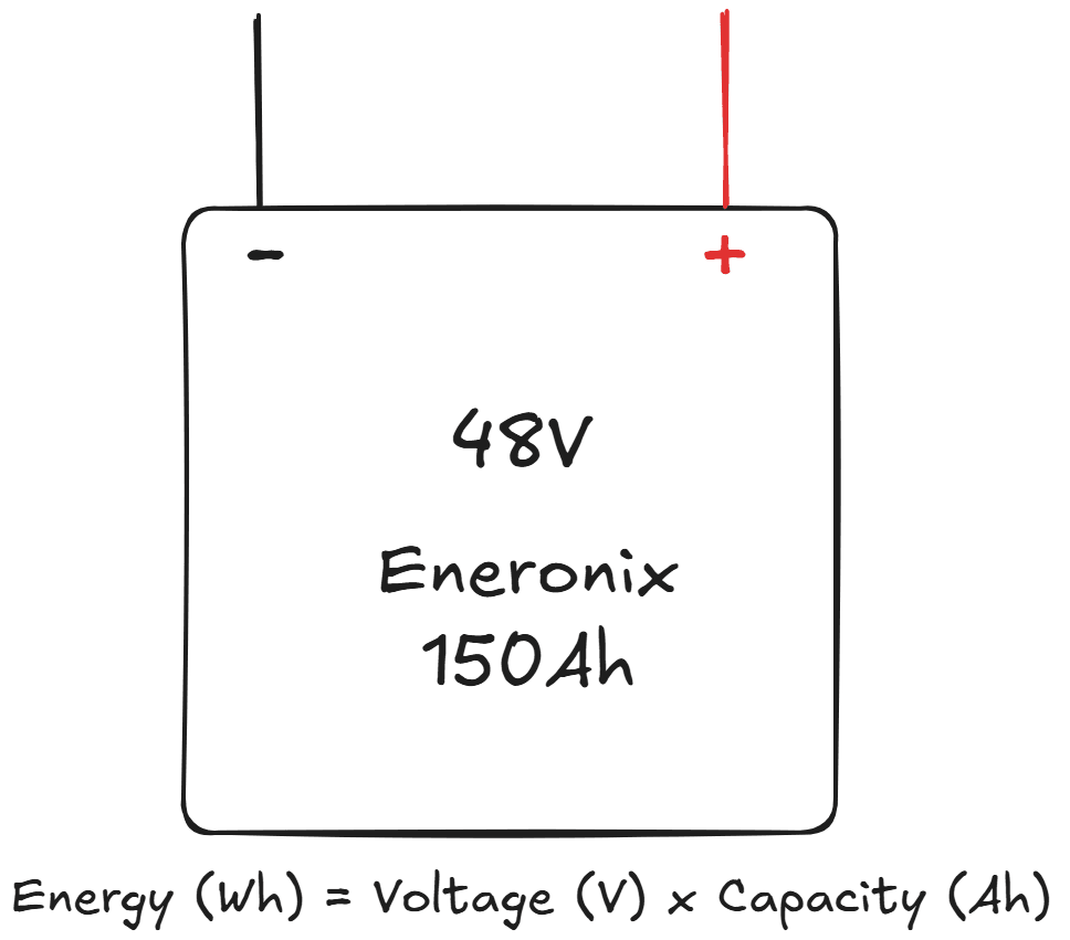 How Much Energy Does a 150Ah Battery Actually Hold?