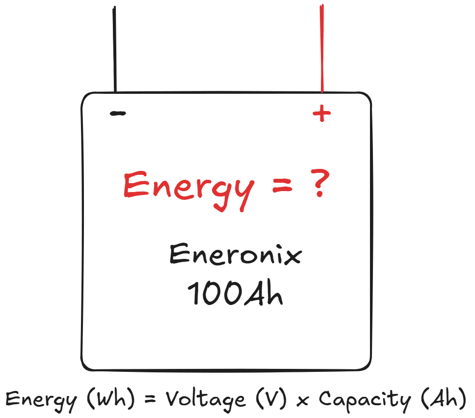 The Runtime Formula