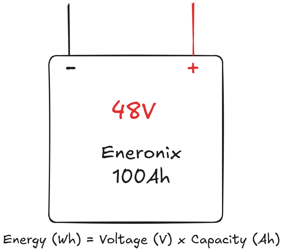 Worked Example: 48V 100Ah LiFePO4 Battery