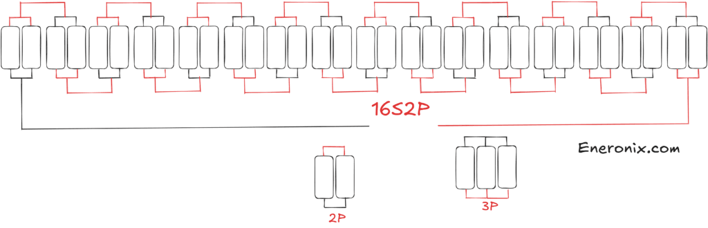 Parallel Configurations: What 2P, 3P, and 16S2P Actually Mean