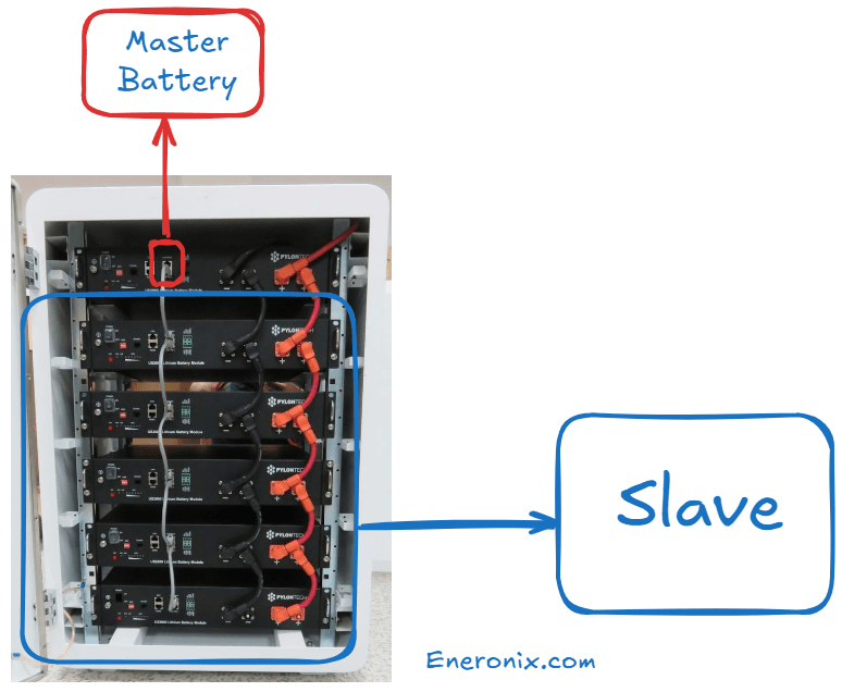 Identifying the Master Battery