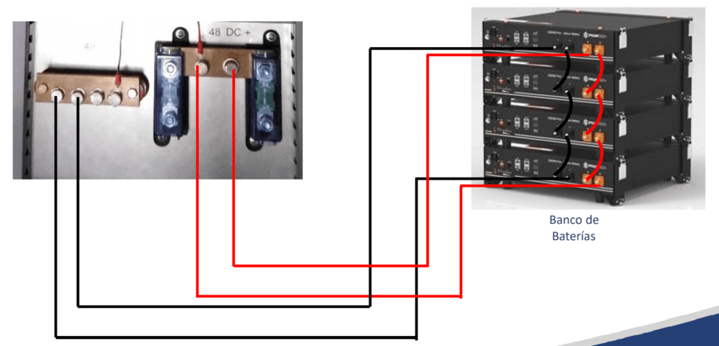 Busbar method specifications for Nigerian installations