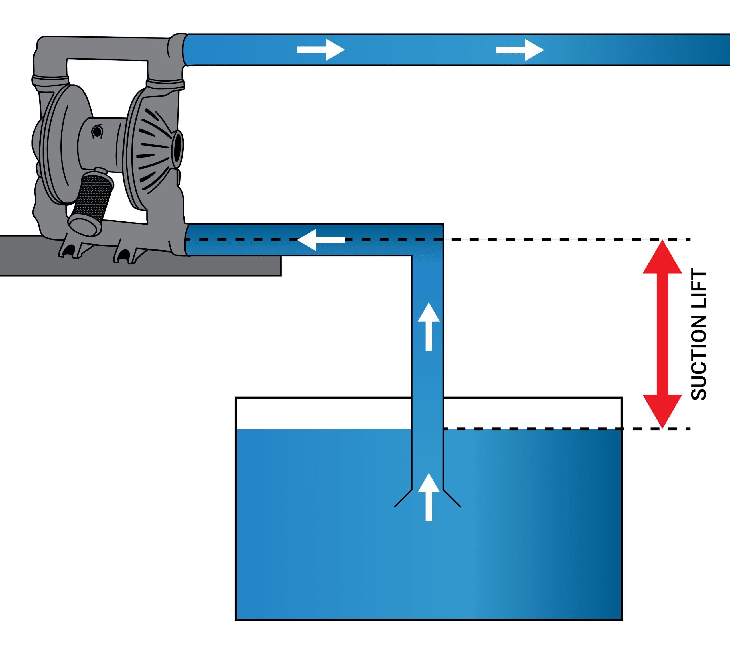 The Suction Lift Problem: