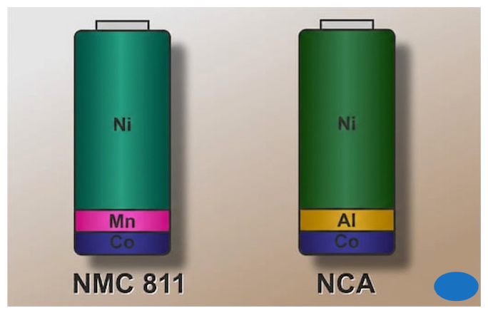 NMC and NCA lithium-ion