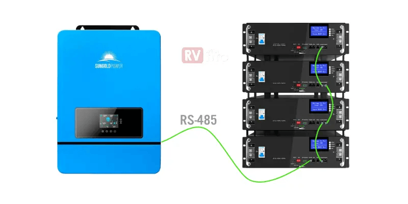 No BMS-to-Inverter Communication