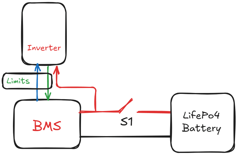 BMS Maximum Discharge Current