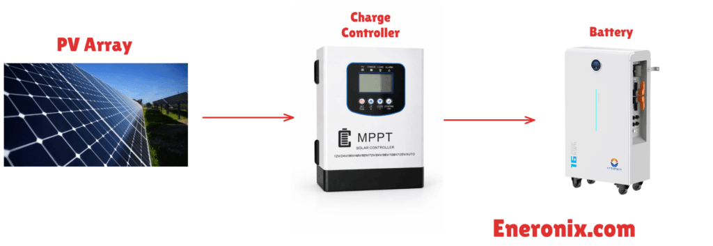 What Is a Solar Charge Controller?