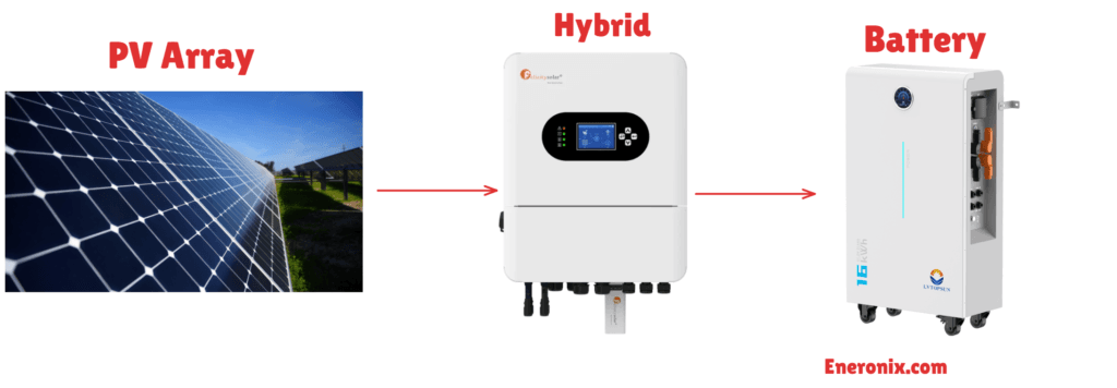 integrate an MPPT charge controller internally
