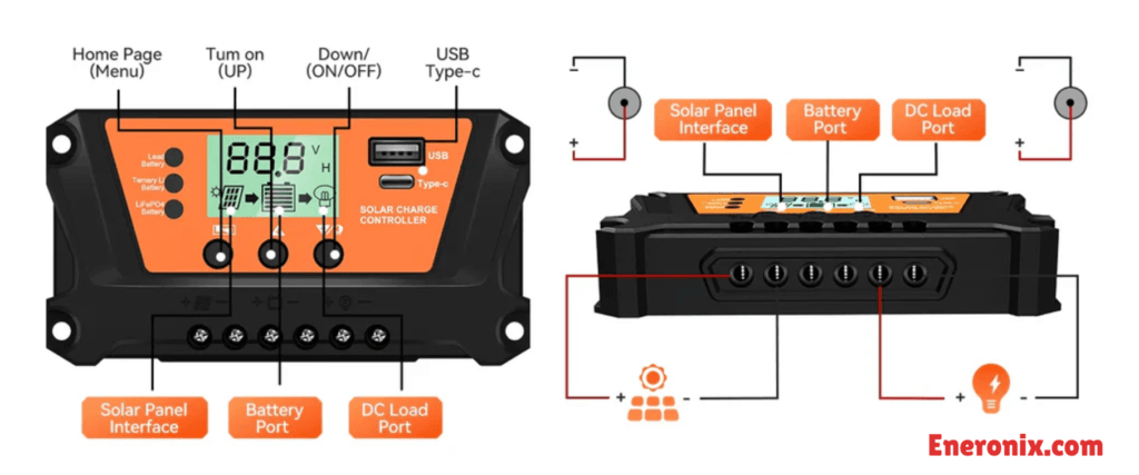 This is a separate DC terminal that powers small loads like lights or fans directly, with its own low-voltage disconnect to protect the battery from being drained too deep. 