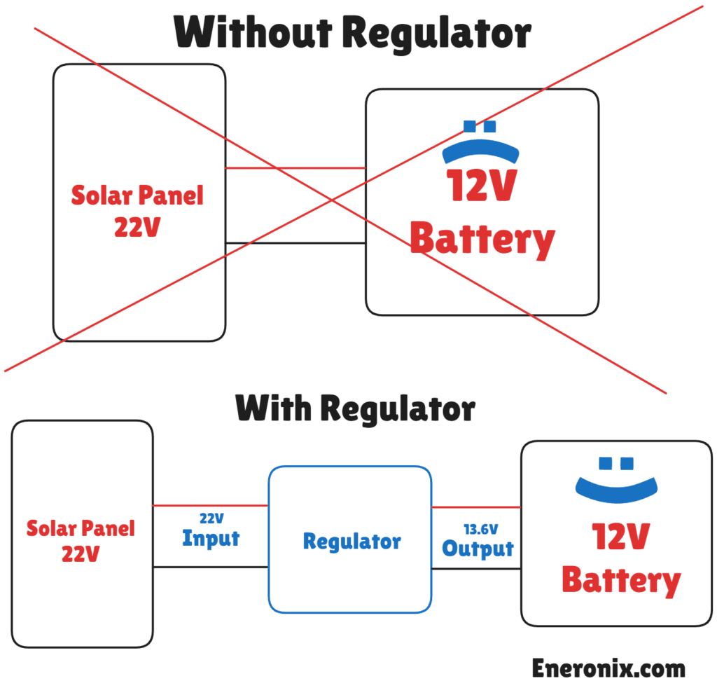 What Solar Regulation Actually Means