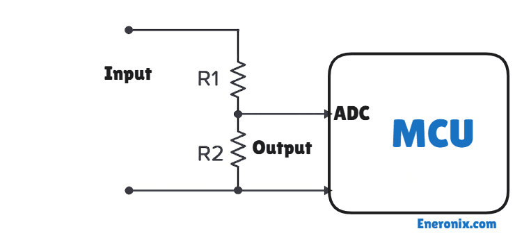 The controller is monitoring two voltage points simultaneously: the PV input side and the battery output side. Both are sampled continuously, typically using resistive voltage divider circuits feeding into the MCU's analog-to-digital converter.